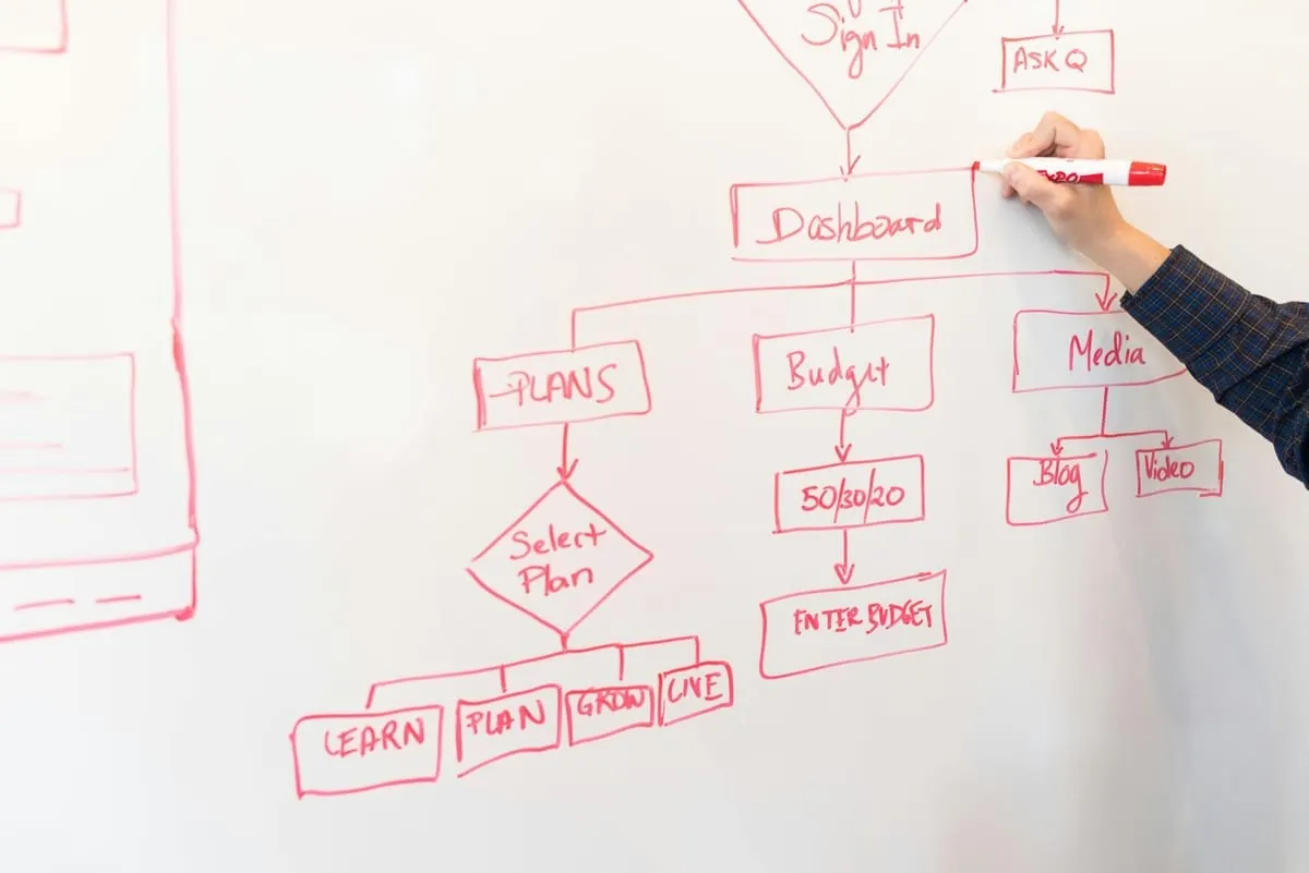 Why Dashboards Stopped Being Enough