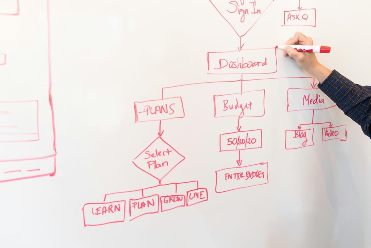 Why Workflow Automation Breaks Down in Year Two